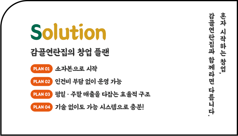 Solution